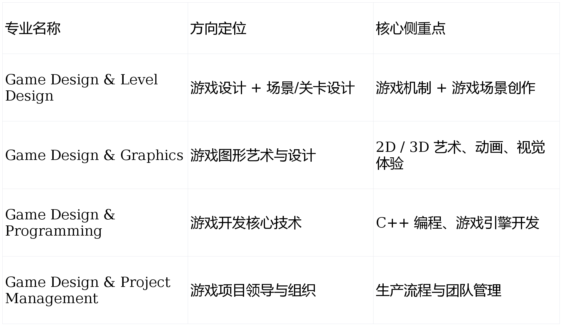 麻将胡了-乌普萨拉大学新开游戏英授本科：游戏设计与关卡设计，火热申请中！